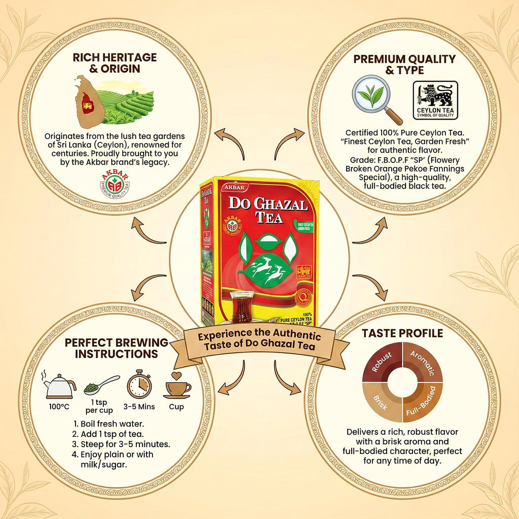 DoGhazal Ceylon Black Tea - 16oz (454g) Loose Leaf Box product image 9