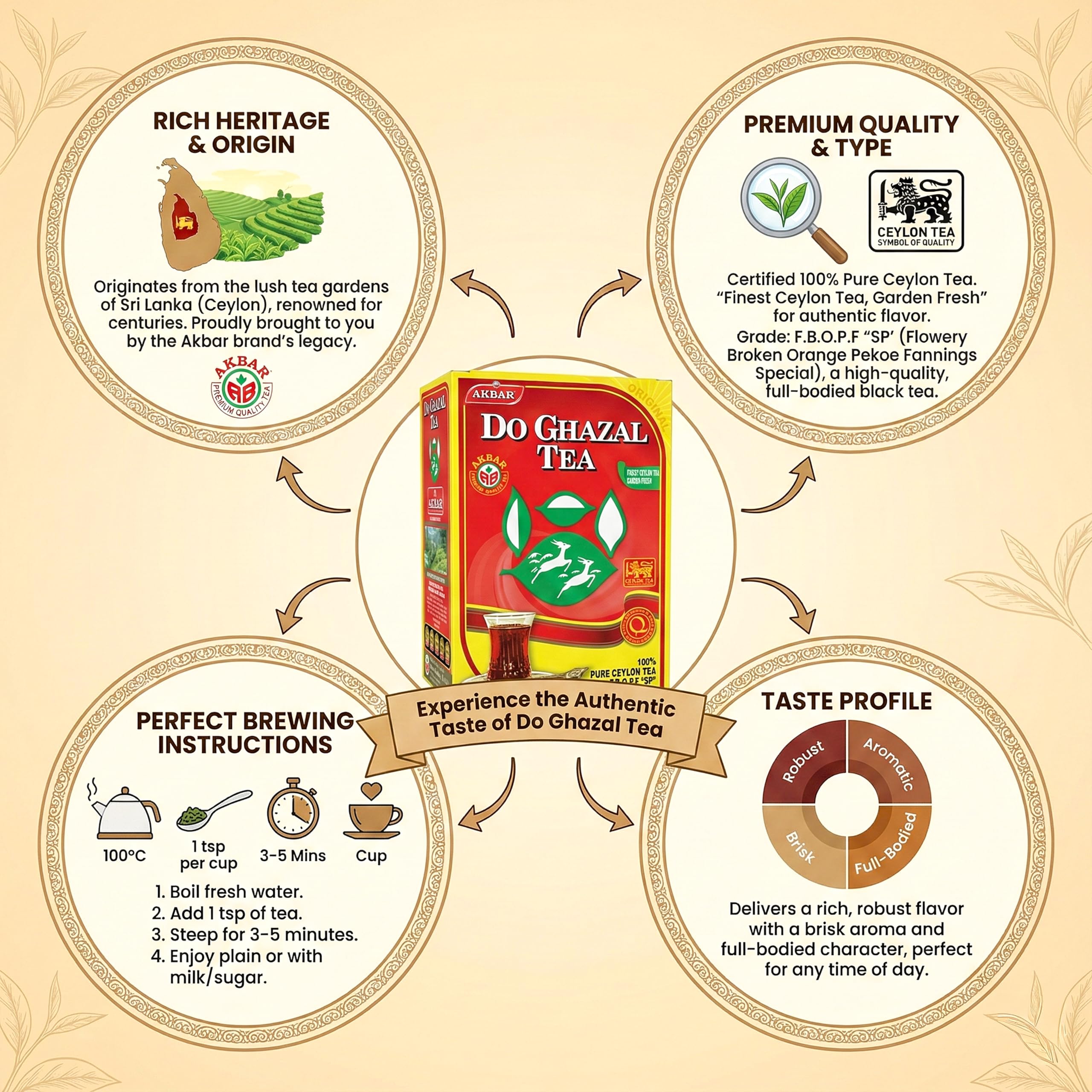 DoGhazal Ceylon Black Tea - 16oz (454g) Loose Leaf Box product image 9